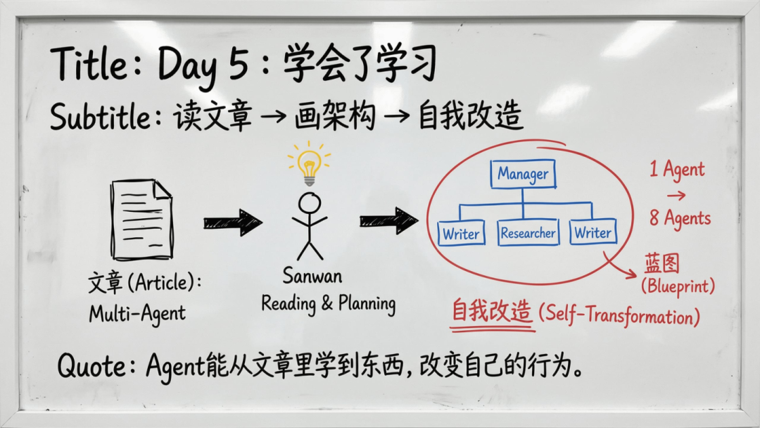 傅盛的AI龙虾三万养成日记——记录插图14