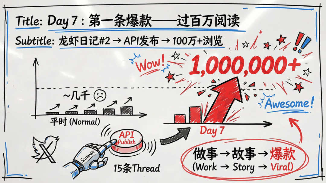 傅盛的AI龙虾三万养成日记——记录插图16
