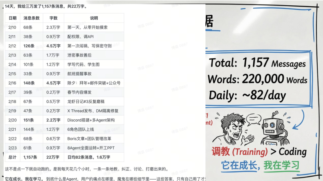 傅盛的AI龙虾三万养成日记——记录插图25