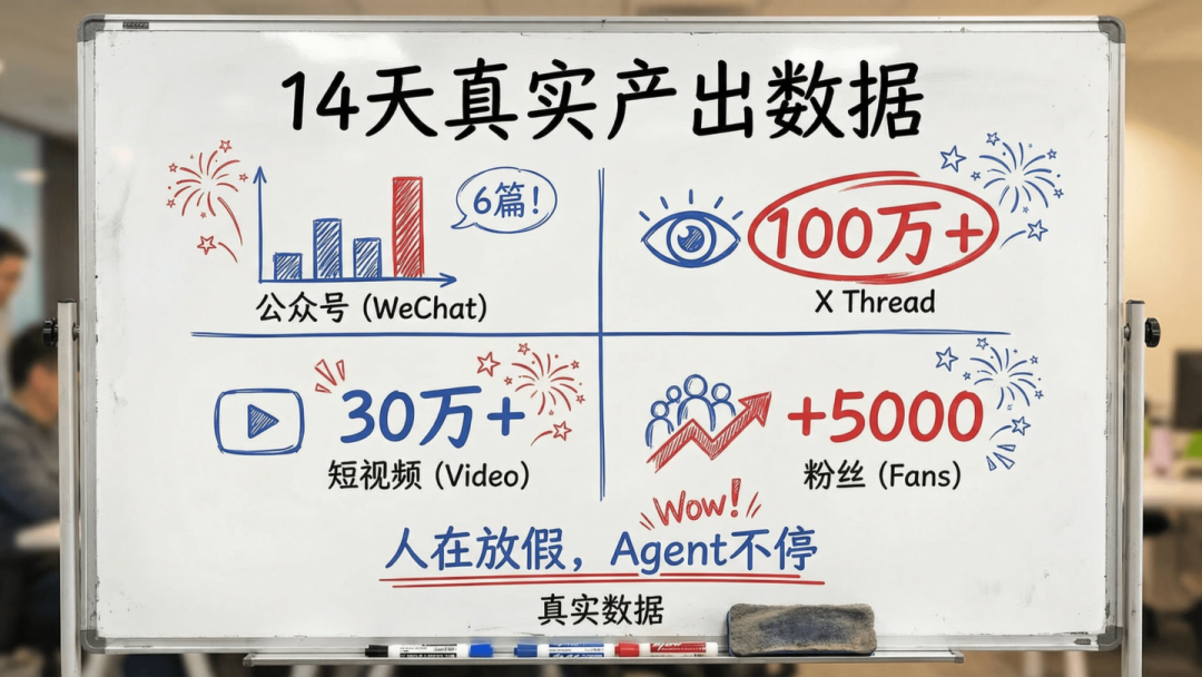 傅盛的AI龙虾三万养成日记——记录插图26