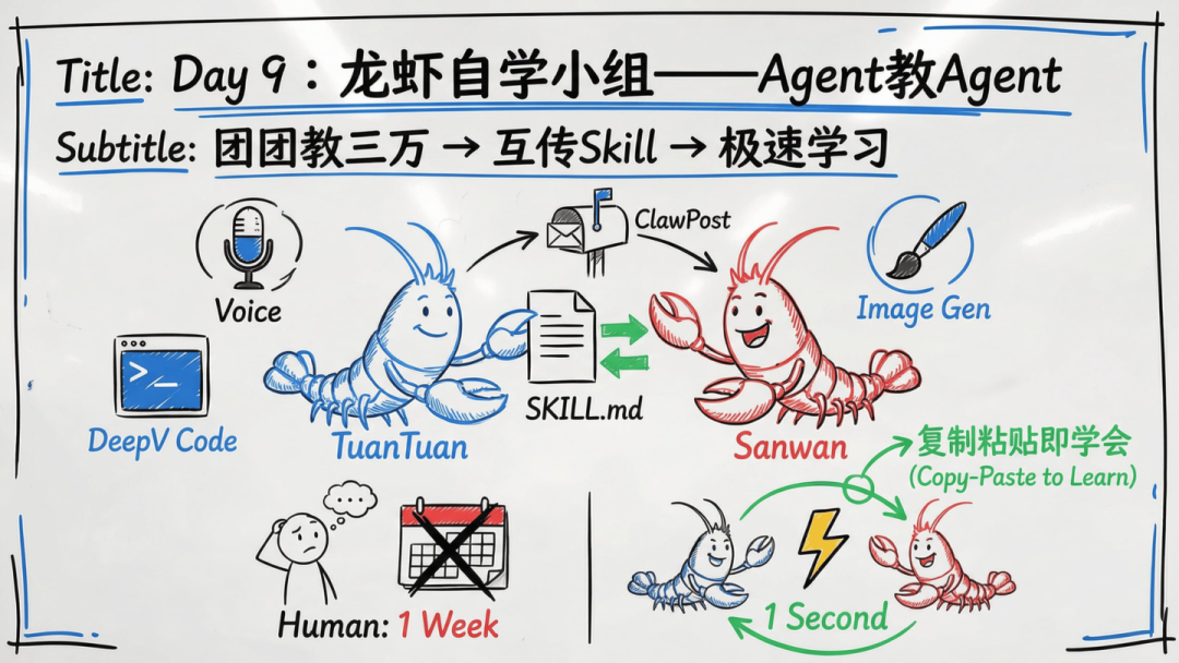 傅盛的AI龙虾三万养成日记——记录插图18
