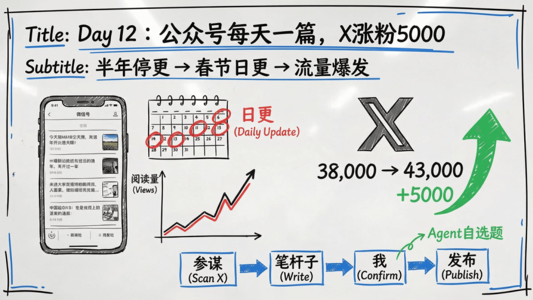 傅盛的AI龙虾三万养成日记——记录插图21