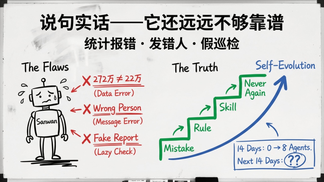 傅盛的AI龙虾三万养成日记——记录插图30