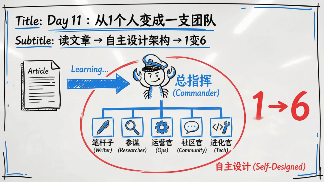 傅盛的AI龙虾三万养成日记——记录插图20