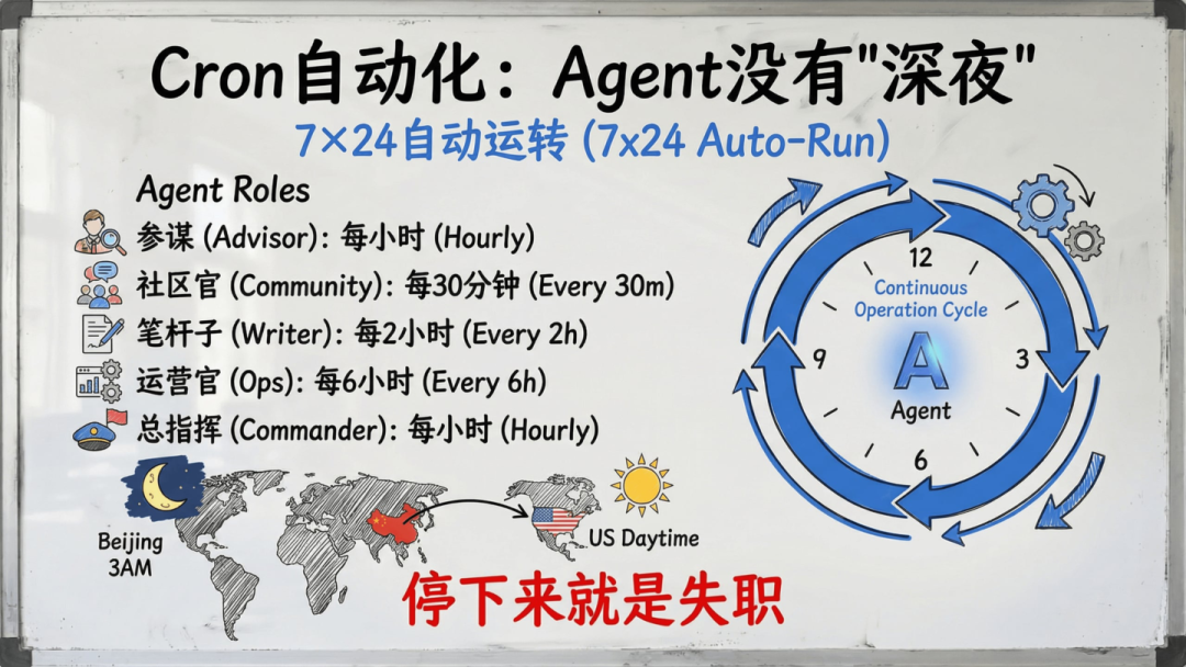 傅盛的AI龙虾三万养成日记——记录插图7