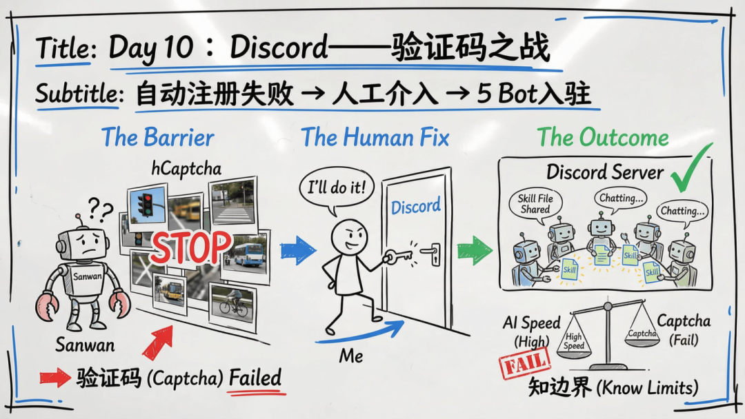 傅盛的AI龙虾三万养成日记——记录插图19