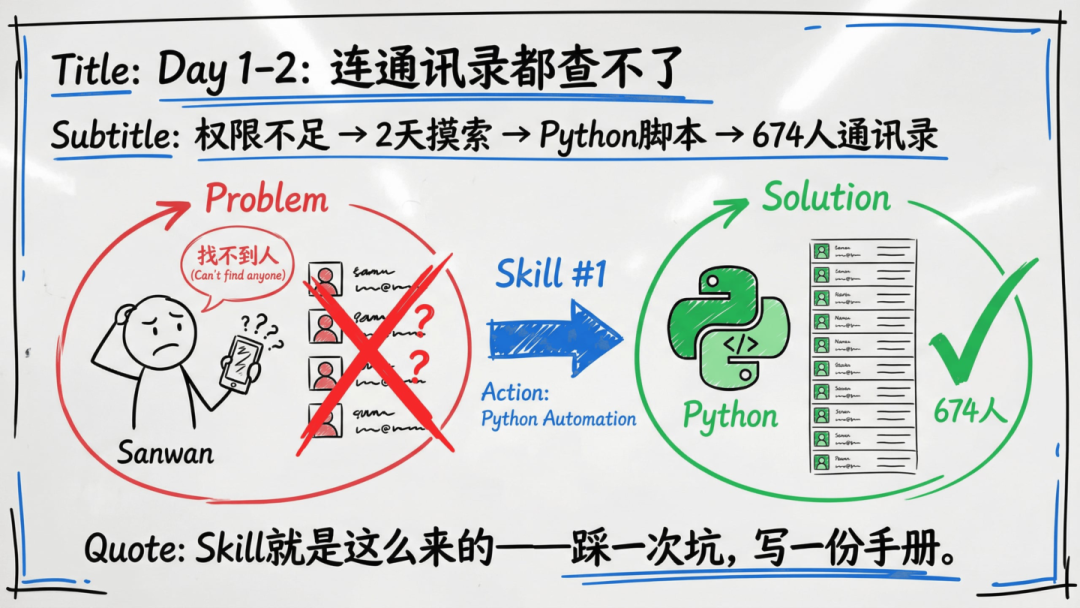 傅盛的AI龙虾三万养成日记——记录插图11