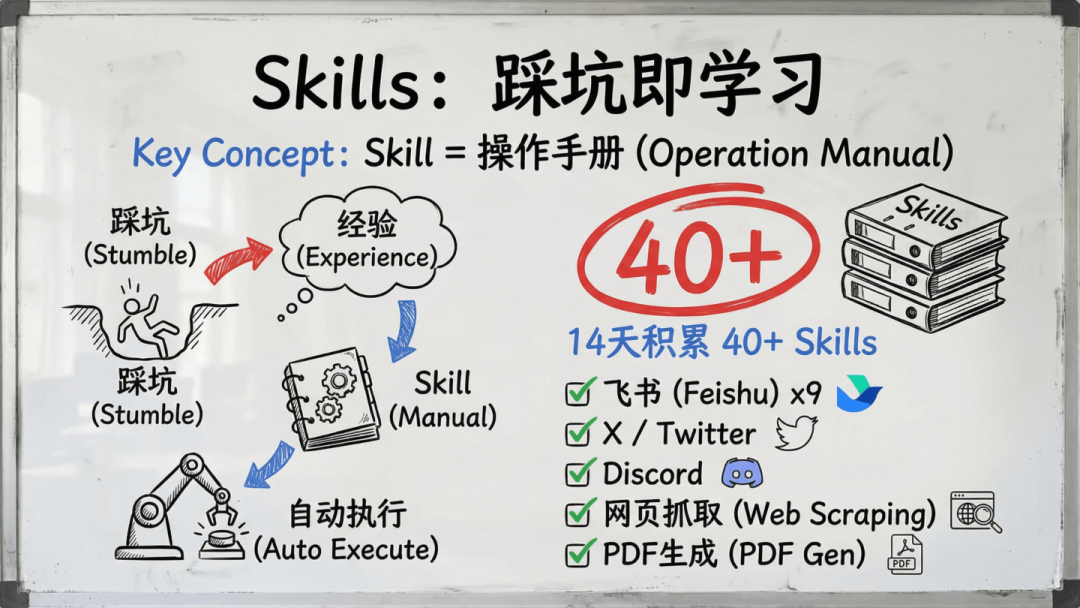 傅盛的AI龙虾三万养成日记——记录插图6