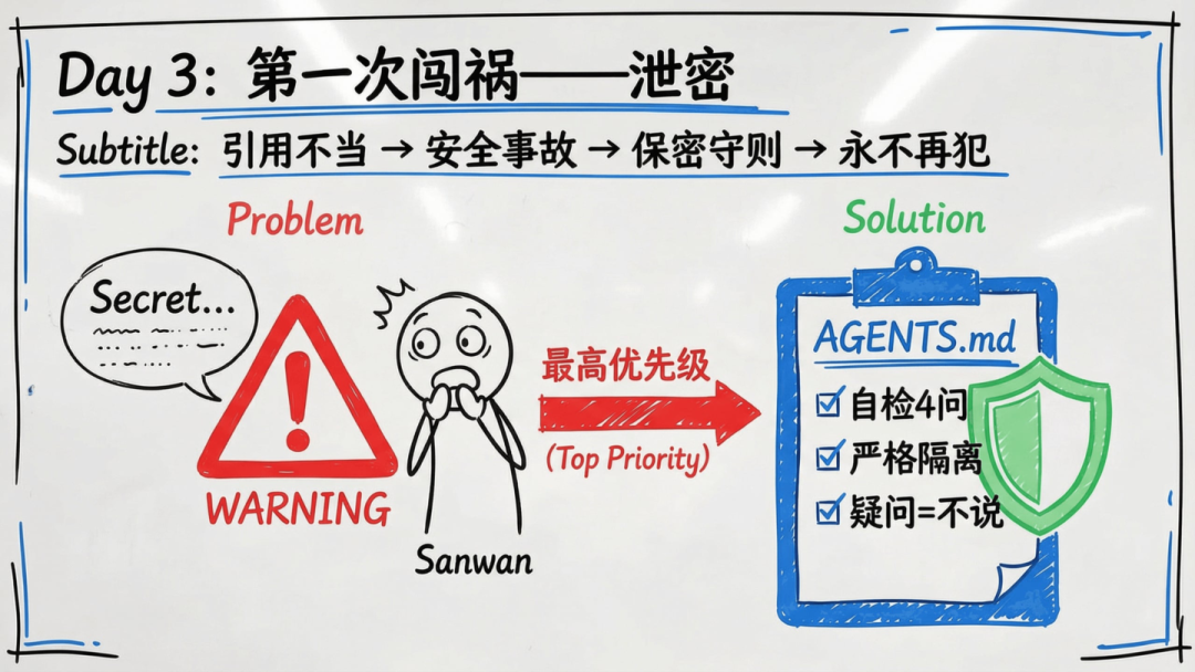 傅盛的AI龙虾三万养成日记——记录插图12