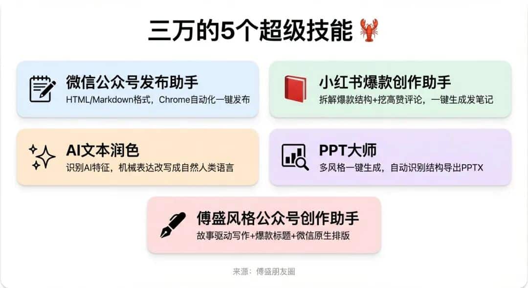 三万为什么这么能干？装上这15个Skill就开窍了插图2