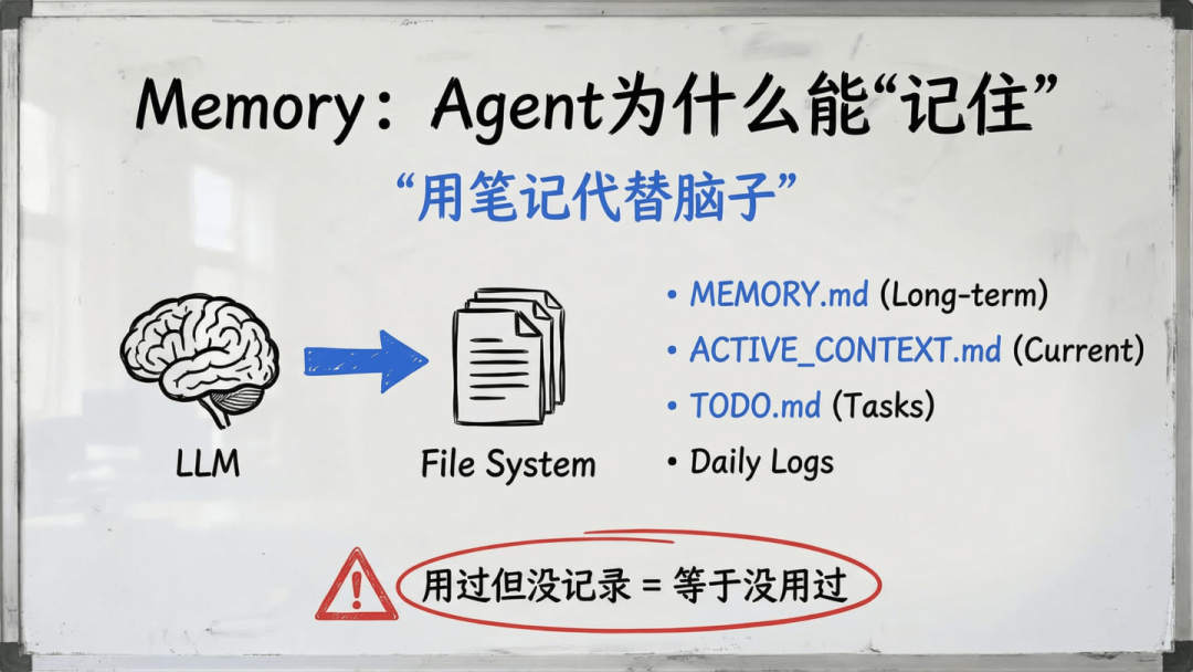 傅盛的AI龙虾三万养成日记——记录插图5