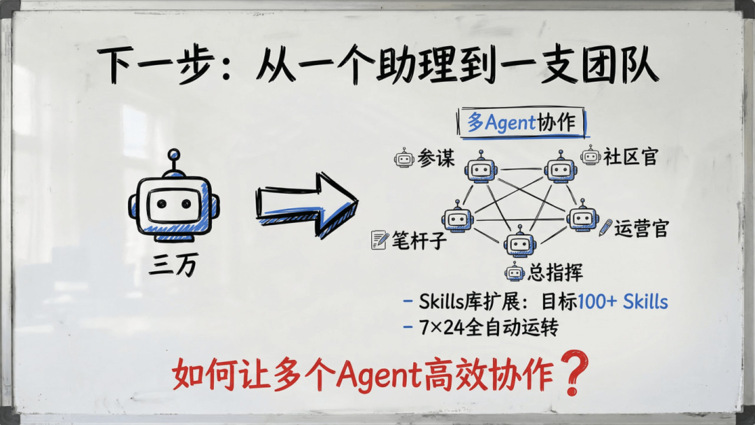 傅盛的AI龙虾三万养成日记——记录插图29