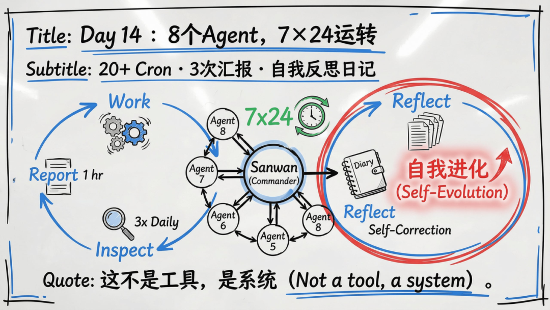 傅盛的AI龙虾三万养成日记——记录插图24
