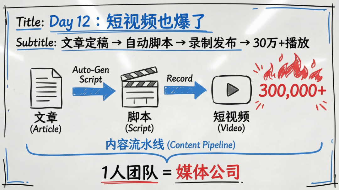 傅盛的AI龙虾三万养成日记——记录插图22
