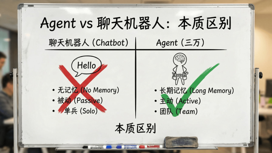 傅盛的AI龙虾三万养成日记——记录插图2
