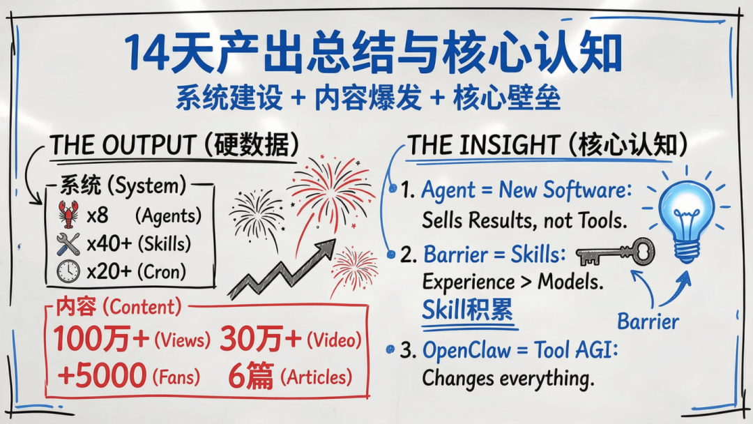 傅盛的AI龙虾三万养成日记——记录插图27