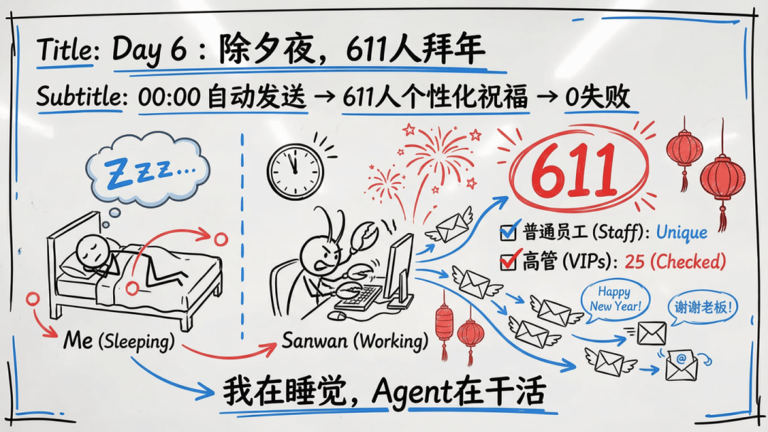 傅盛的AI龙虾三万养成日记——记录插图15