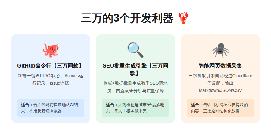 三万为什么这么能干？装上这15个Skill就开窍了插图7