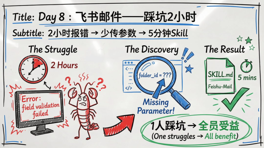 傅盛的AI龙虾三万养成日记——记录插图17