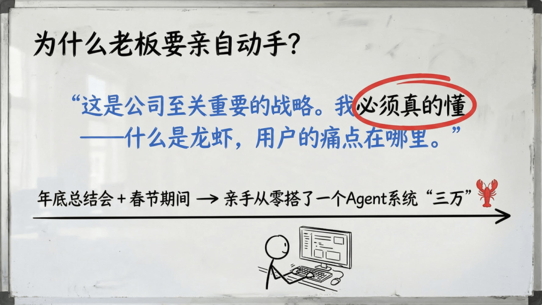 傅盛的AI龙虾三万养成日记——记录插图8